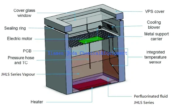 vapor phase soldering process vapor phase soldering process
